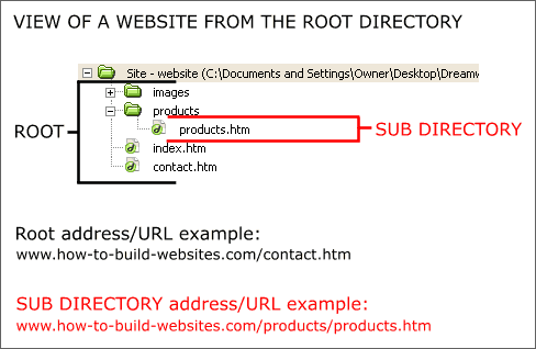 View of website directory